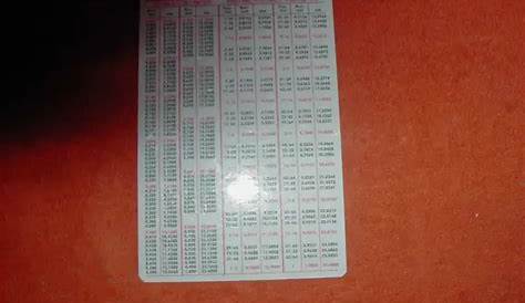 STARRETT METRIC TOOLS Decimal Equivalent Card Chart, 4-1/2" x 6-3/4" $2