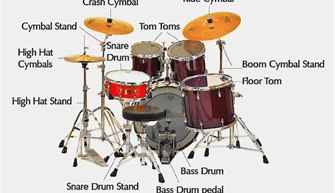 diagram of a drum set