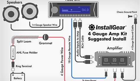 wiring guide for dual sub to amp