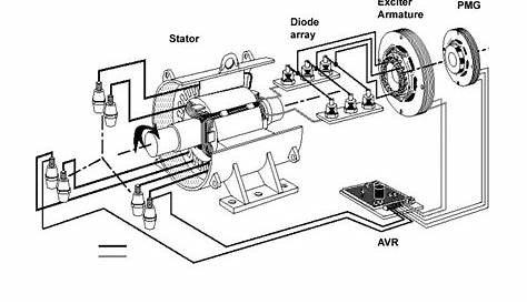 electric generator schematic diagram