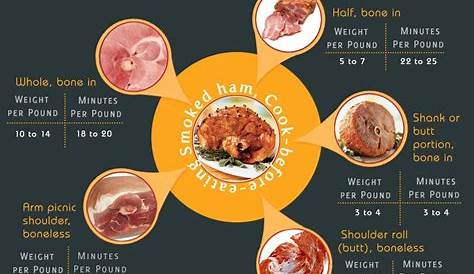 cooked ham temperature chart