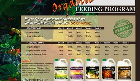 Organic Feed Chart