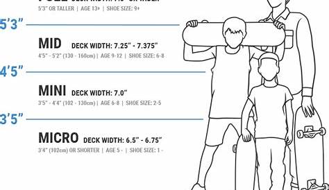 Skateboard Deck Size Chart | amulette