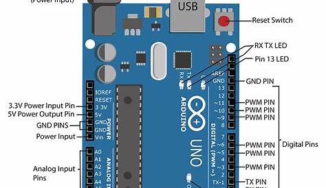 Made In Italy Arduino Uno R3 Development Board With USB Cable In Pakistan