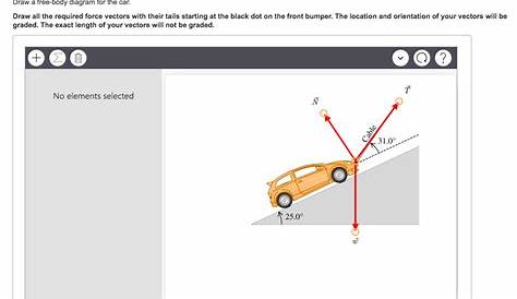 Solved Draw a free-body diagram for the car. Draw all the | Chegg.com