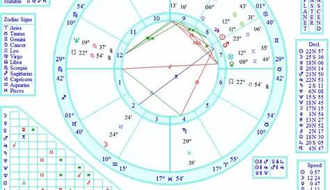 How To Read A Birth Chart Pdf - k-Music