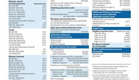 tax planning worksheets 2021