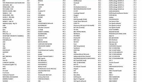 Spectrum Silver Package Channel List Printable