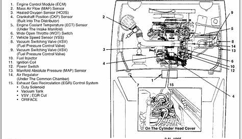 2004 holden rodeo wiring diagram