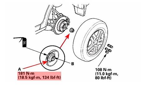 2015 Honda Crv Lug Nut Torque Specification