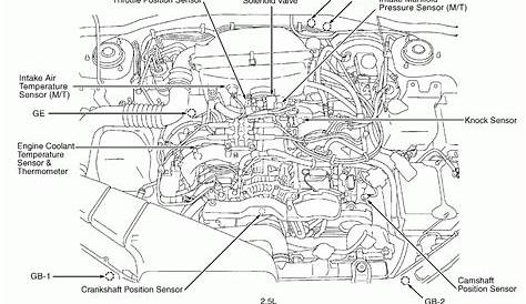 Subaru Impreza Boxer Engine Diagram | Subaru legacy, Subaru, Subaru outback
