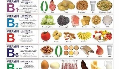 Healthy Food (Vitamin Chart) (English) - Buy Healthy Food (Vitamin