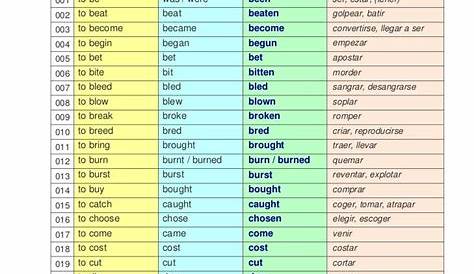 Chart of Irregular Verbs | Ingles basico para principiantes, Lista de