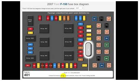 Ford F150 Fuse Box Location