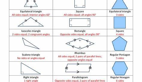 List of Geometric Shapes | Geometric properties, Geometric shapes