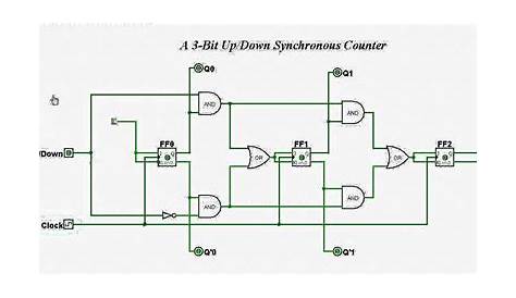 design of synchronous fsm