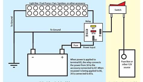 How to Wire a Relay Switch: Using Relays in Automotive Wiring
