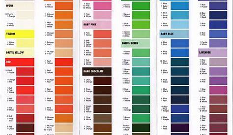 gel food color mixing chart
