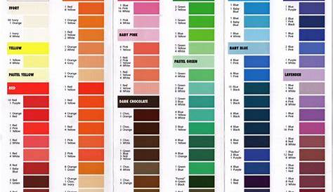 Color mixing chart | Cake Decorating | Pinterest | Color mixing chart