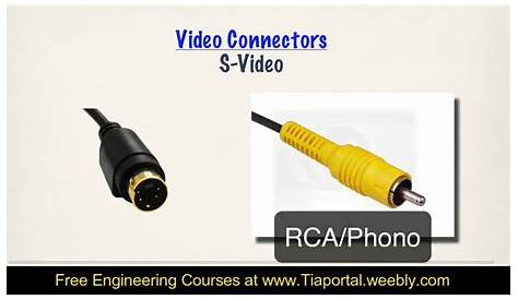 digital video connector types