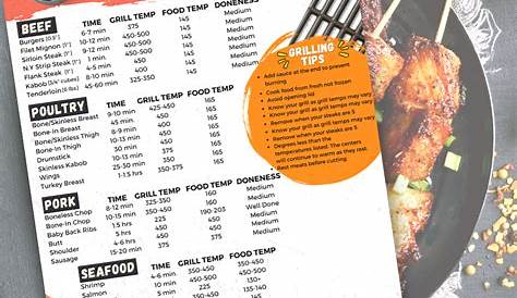 grilling time and temperature chart pdf