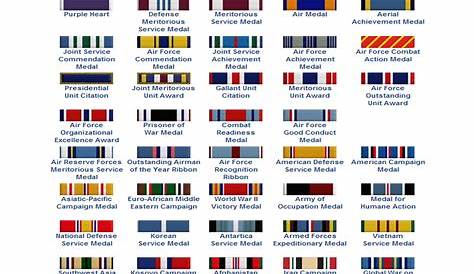 Air force ribbons, Air force medals, Air force