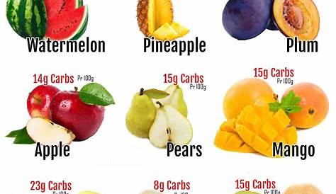 12 Low Carb Fruit Chart - Detailed List