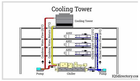 cooling tower piping schematic diagram