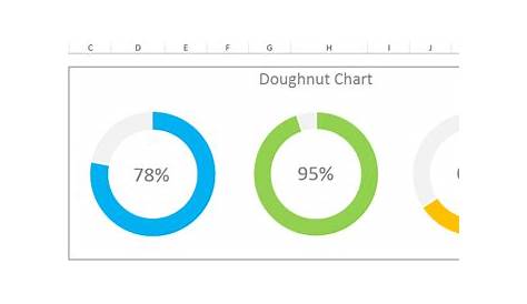 what is doughnut chart