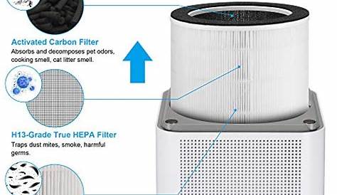 kokofit air purifier manual