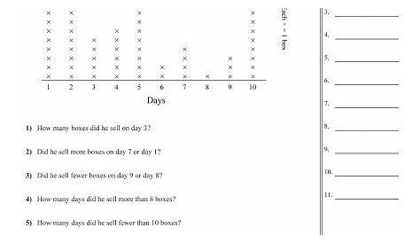 grade 3 interpret line plot worksheet