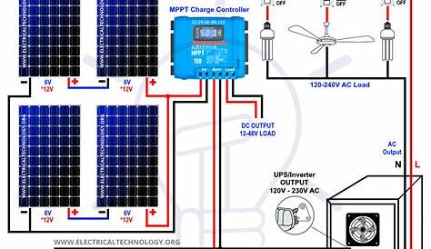 ® Basic Wiring Diagram Solar Panel ⭐⭐⭐⭐⭐