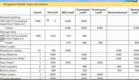 Nec Commercial Load Calculation Worksheet - Ivuyteq