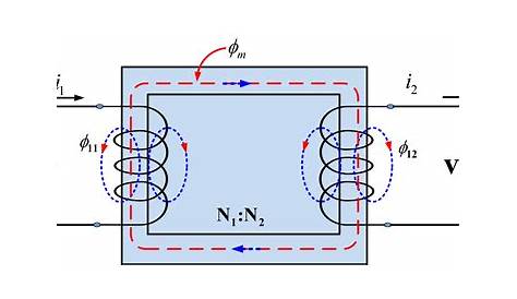 Determination of Transformer Equivalent Circuit Parameters | Electrical