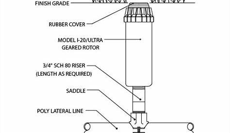 I-20 Rotary Sprinkler Installation Detail | Hunter Industries