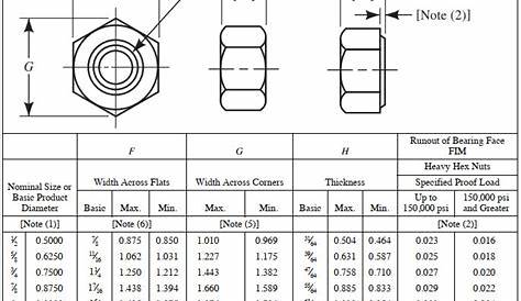 Hex Nut Size Chart