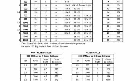 Duct Quick Sizing Sheet | Sports