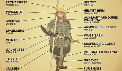 pieces of samurai armor