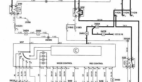 Volvo S70 (1998 – 2000) – wiring diagrams – HVAC controls