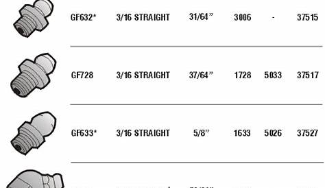 grease fitting thread size chart