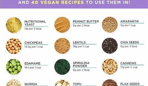 The ultimate cheat sheet to vegan protein sources. 20 high-protein