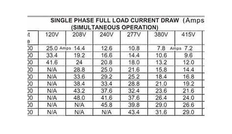 wire and breaker size chart