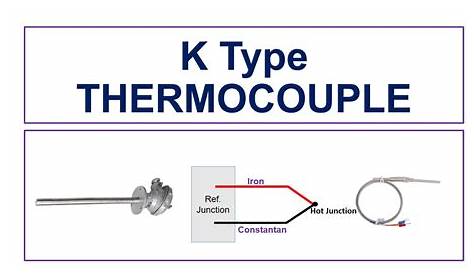 K Type Thermocouple - YouTube