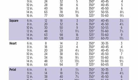 wilton cake chart for serving size