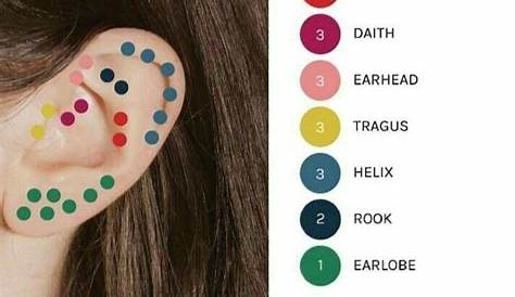 Pin by Rolo on Your Pinterest Likes | Types of ear piercings, Ear