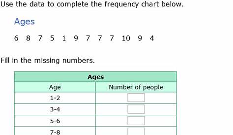 IXL | Create frequency charts | 6th grade math
