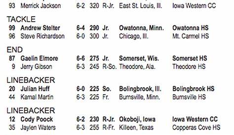 Minnesota Football Releases Depth Chart for Indiana State - The Daily