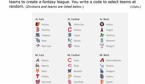 Mlb Teams List By Division / Infographic: Which MLB team is each state