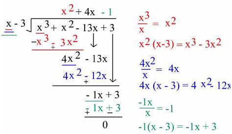 Dividing polynomials by binomials