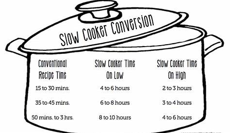 Crockpot Conversion Chart For Your Favorite Oven-Baked Recipes | Crock